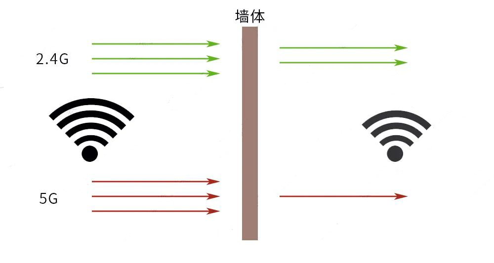 哈爾濱學區房